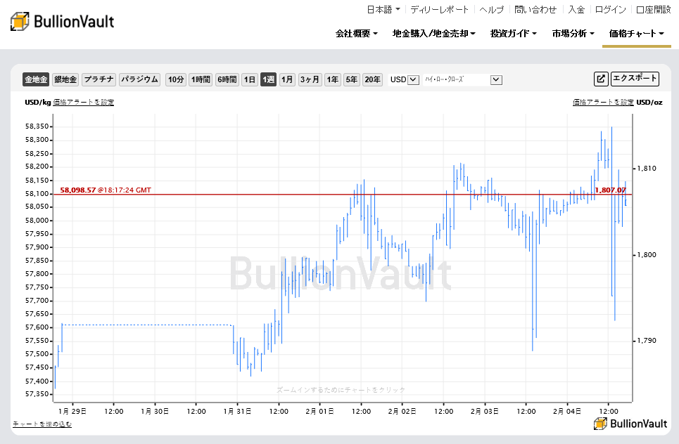 金価格沸騰中　金61.9% 銀37.4% 　天保小判金　後作品 楽天市場】七福神 弁財天 純金小判 10g 純金 小判 K24 ゴールド