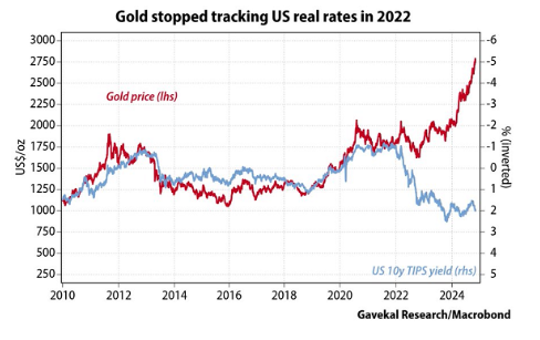 金の見えない間接的強気相場 | Gold News