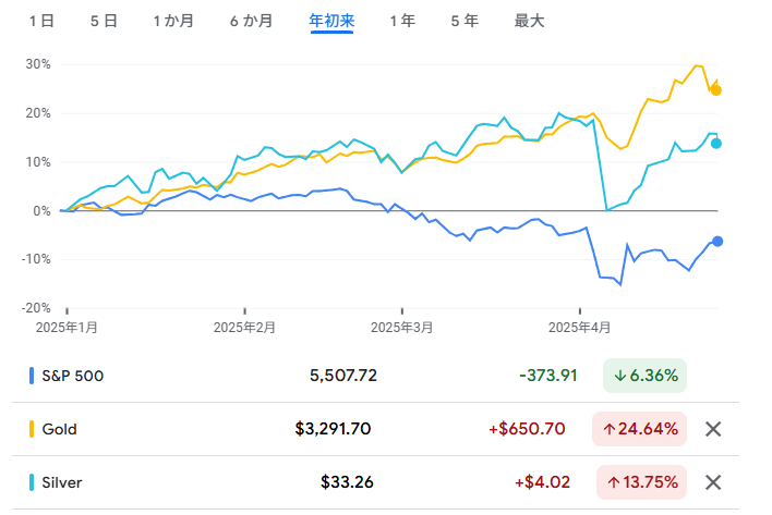 73,060円相当　チャレンジ4.5年生2024年４月〜2025年４月 メディアドゥ（3678） 2025年2月期第2四半期決算説明 - YouTube