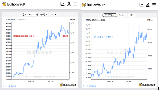 投資家予測：2025年末の金価格は3679ドル、銀価格は41ドル